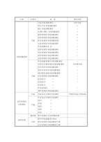 [장애인복지론] 중증장애인의 자립생활-14