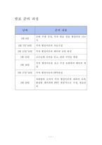 [사회복지행정론] 보육시설 행정이론-2
