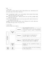 [교직실무] 유치원교사를 위한 연수과정을 조사하여 정리하시오.-2