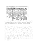 [교직실무] 유치원교사를 위한 연수과정을 조사하여 정리하시오.-5