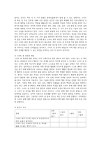 [사회복지조사론] 사회복지조사연구와 관련한 이해력을 향상시킬 수 있도록 본인이 관심 있는-2