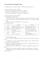 [사회복지실천론] 사회복지실천의 역사적 맥락과 관점-4