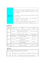 [사회복지정책론] 신자유주의 세계화-7
