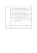 [사회복지정책론] 신자유주의 세계화-8