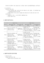 [장애인복지론] 생애주기에 따른 서비스 욕구-3