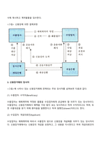 신용장의 의의-4