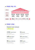 케이뱅크 BizMarketing 최종합격자의 면접질문 모음 + 합격팁 [최신극비자료]-6