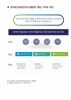 한국해외인프라도시개발지원공사(KIND) 경영일반 최종합격자의 면접질문 모음 + 합격팁 [최신극비자료]-6
