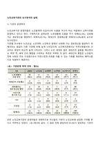 노인교육기관의 요구분석의 실태-2