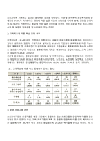 노인교육기관의 요구분석의 실태-3