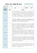 만3세 18명 유아 관찰기록 12월~2월-1