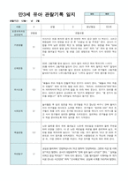 만3세 18명 유아 관찰기록 12월~2월-5