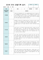 만3세 2학기 관찰일지-4