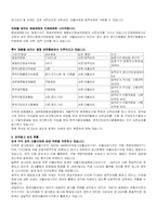 (광고론) 광고의 규제-2