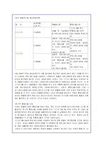 환율변동(환위험)의 개요 및 대응방안-13