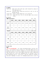 현대자동차와 다임러크라이슬러의 전략적 제휴 완벽분석-8
