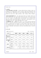현대자동차와 다임러크라이슬러의 전략적 제휴 완벽분석-11