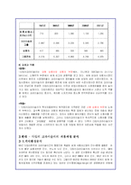 현대자동차와 다임러크라이슬러의 전략적 제휴 완벽분석-12