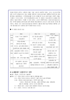 현대자동차와 다임러크라이슬러의 전략적 제휴 완벽분석-15