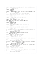 강원도 사투리 연구자료-18