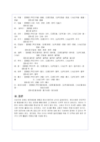 강원도 사투리 연구자료-19