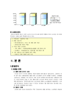 [소비자행동론] 웅진코웨이 소비자 구매행동과정에 따른 마케팅 전략-7