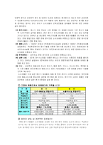 [소비자행동론] 웅진코웨이 소비자 구매행동과정에 따른 마케팅 전략-13