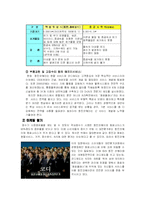 [소비자행동론] 웅진코웨이 소비자 구매행동과정에 따른 마케팅 전략-14