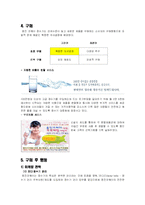 [소비자행동론] 웅진코웨이 소비자 구매행동과정에 따른 마케팅 전략-15
