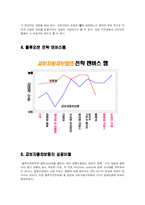 다이렉트보험 교보자동차보험의 성공사례-5