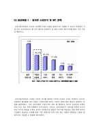 다이렉트보험 교보자동차보험의 성공사례-6