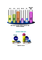 다이렉트보험 교보자동차보험의 성공사례-7