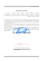 [국제마케팅] 현대자동차의 글로벌 마케팅 전략-7