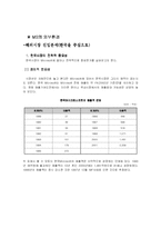 [기업] 마이크로소프트사 MicroSoFt의 현재와 미래-12