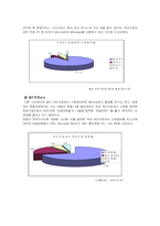 [기업] 마이크로소프트사 MicroSoFt의 현재와 미래-16
