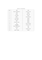 [무역학] 노키아의 해외 투자전략-11