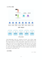팬택&큐리텔의 조직문화 분석 - 역동성을 중심으로 한 조직문화 통합-4