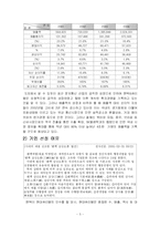 팬택&큐리텔의 조직문화 분석 - 역동성을 중심으로 한 조직문화 통합-5