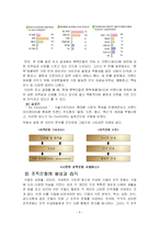 팬택&큐리텔의 조직문화 분석 - 역동성을 중심으로 한 조직문화 통합-8