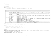 [마케팅] 건지버거 전략적 마케팅-8