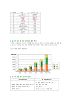빕스 VIPS의 마케팅전략-7