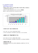 애플 아이팟 `iPod` 마케팅사례-6