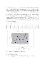 [무역법규] 한미철강분쟁-4