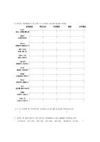 [설문지] 다음 온켓 Daum Onket 마케팅 전략 수립을 위한 마케팅 조사 설문지-3