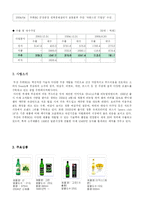 [국제경영] 우리나라 소주 일본진출전략-3