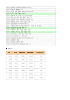 [국제경영] 우리나라 소주 일본진출전략-7
