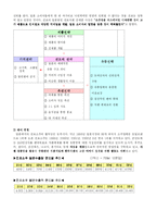 [국제경영] 우리나라 소주 일본진출전략-10