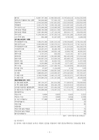[M&A 기업인수합병] 쌍용자동차와 중국 상하이차 기업인수합병사례-6