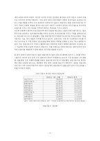 [M&A 기업인수합병] 쌍용자동차와 중국 상하이차 기업인수합병사례-7