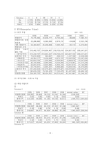 [M&A 기업인수합병] 쌍용자동차와 중국 상하이차 기업인수합병사례-19